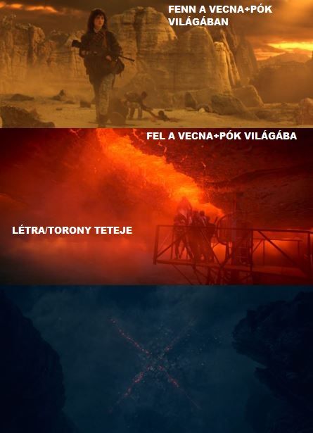 https://csillag-portal.hupont.hu/felhasznalok_uj/2/9/294777/kepfeltoltes/stranger_things_5_-_x_letra_felso_vilag.jpg?84888713
